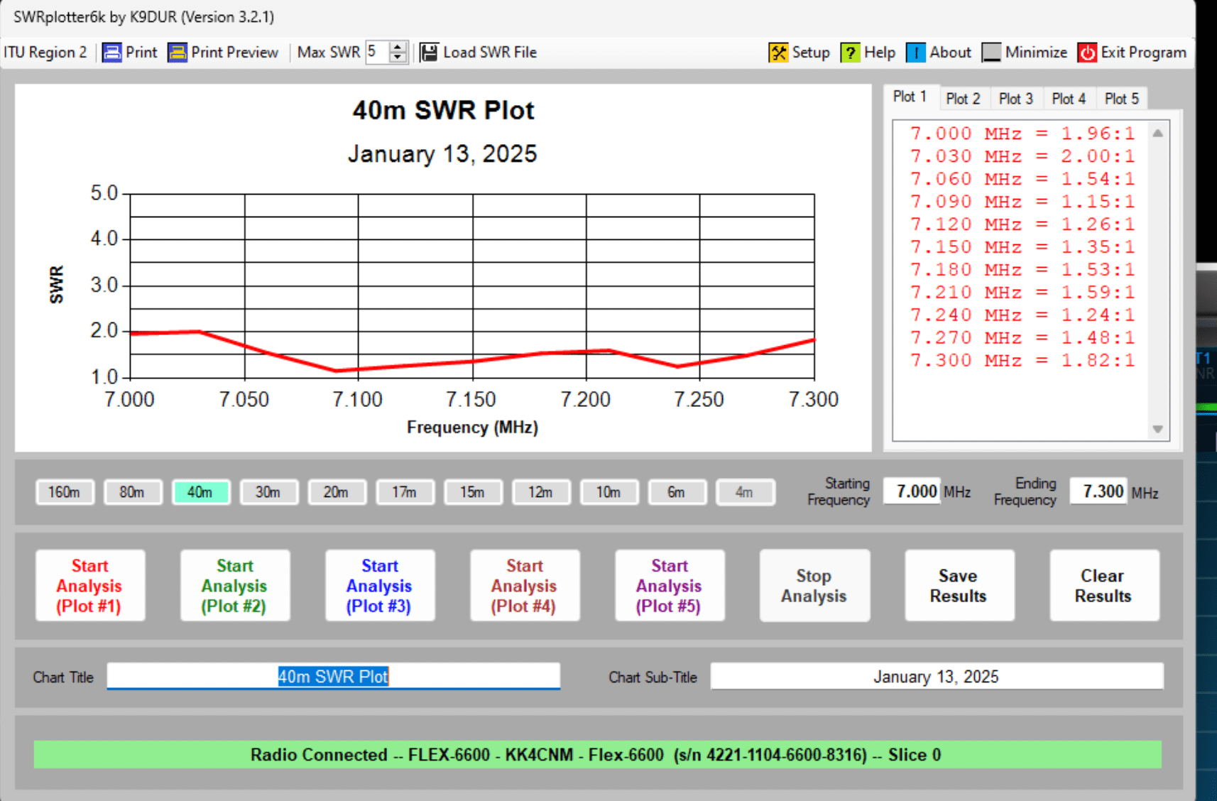 DX Commander Signature 9 - 30m element replaced with 80m Inverted L - 40m